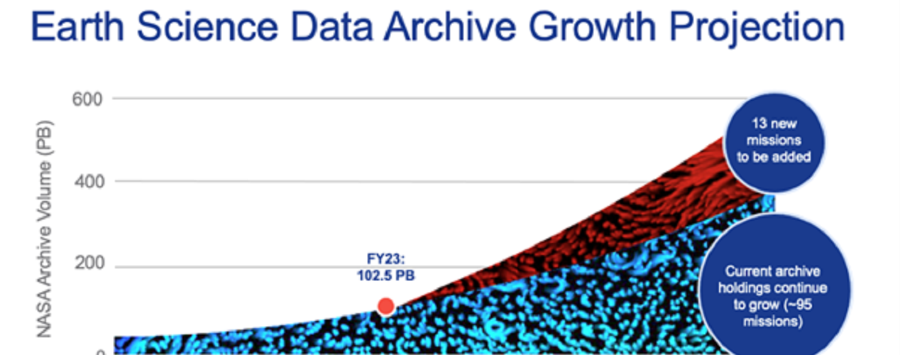 grow_projection_nasa