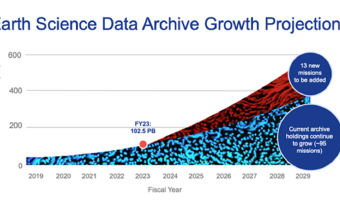 grow_projection_nasa